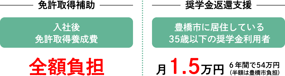 campaign-Information03-re2025-ver01 免許取得補助・奨学金返還支援