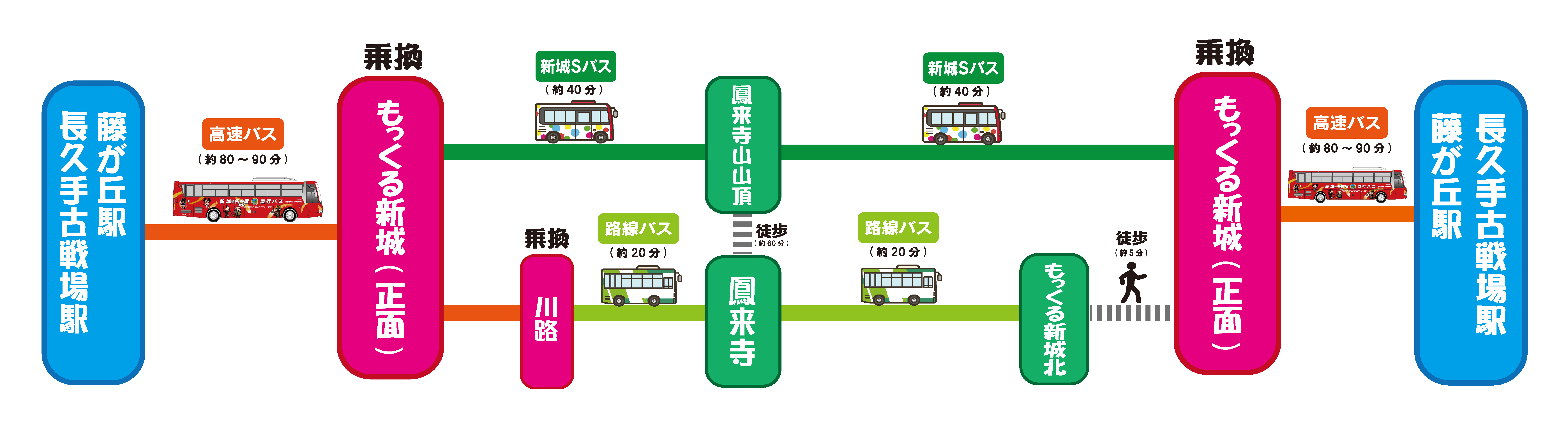 きっぷのご利用イメージ